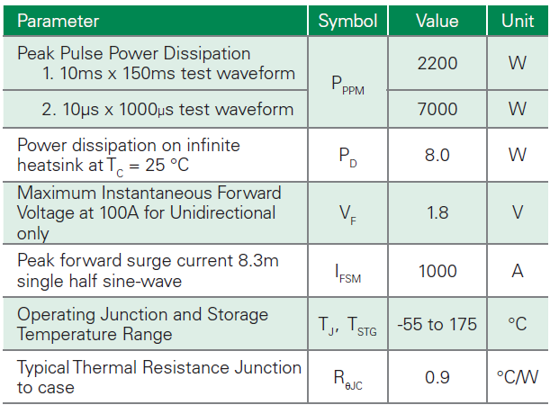 Littelfuse SLD8S SMTO-263 AEC-Q101 TVS Diodes
